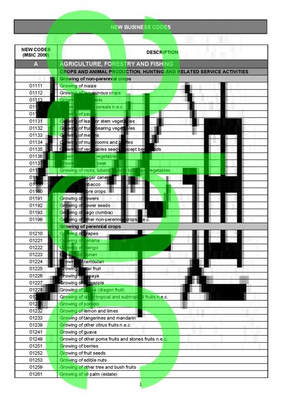 Klasifikasi Kode Bisnis MSIC 2008 - Sektor Pertanian